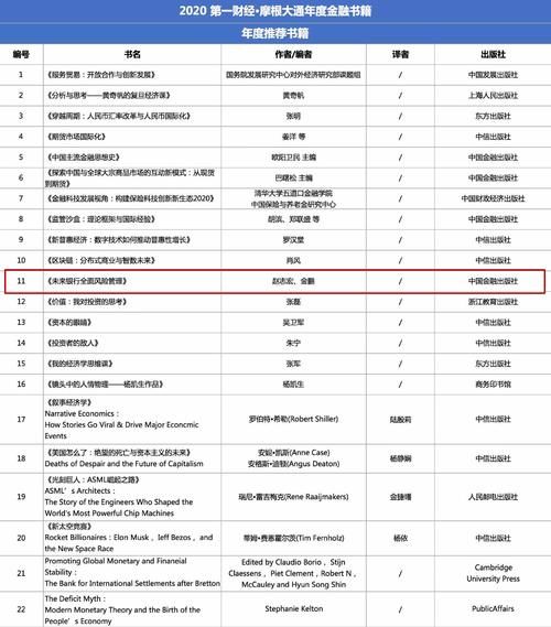  敏捷|渤海银行深研行业 打造学习型敏捷银行