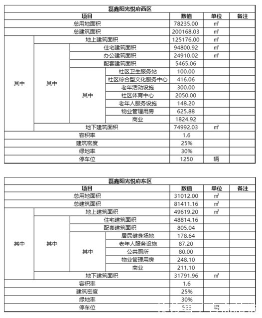 商住社区|总建面超28万平方米！青岛这里将新建一处大型商住社区