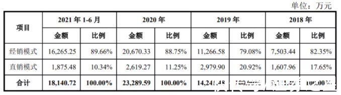 峰岹科技|中芯国际、小米系现身股东名单，电机驱动控制芯片设计厂商峰岹科技