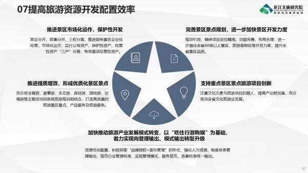 《2019-2020年度黑龙江省旅游产业发展报告》发布