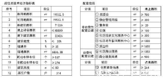 灵隐南里|南开又出豪宅!灵隐南里规划亮相,户均136平米,价格多少