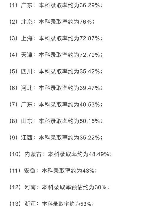 高中三年努力，高考成绩出来却不能上本科，真的很丢人吗？