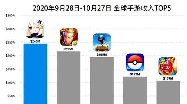 国内|米哈游《原神》有三件事，让国内玩家意外，尤其是第三个