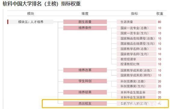 多所涉海大学入选“2020软科中国大学排名”造就学术人才百强榜