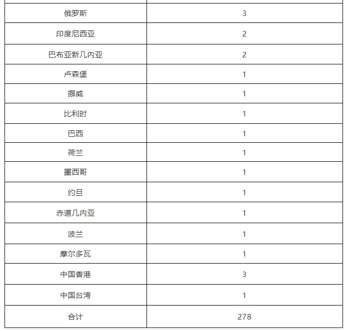 北京|北京新增1例境外输入无症状感染者