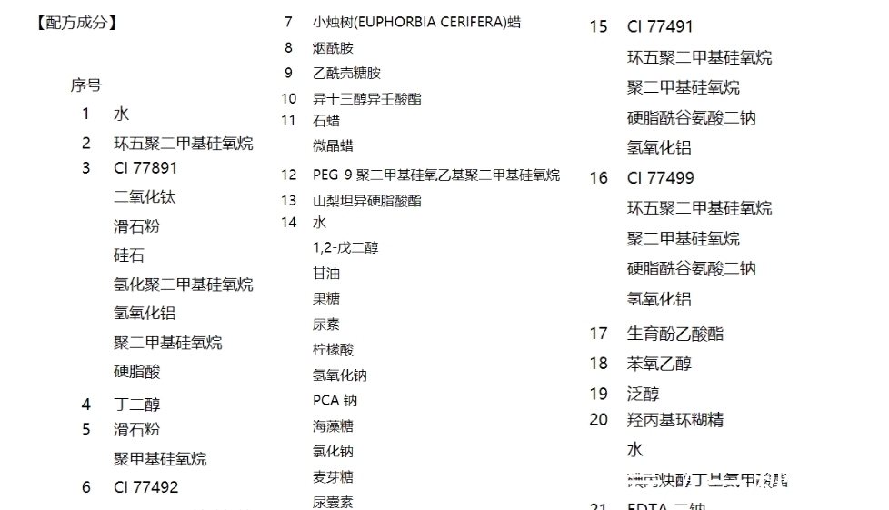 气垫 14款气垫粉底及粉膏全测评:4款检出重金属,这几款“网红”产品是吹出来的?