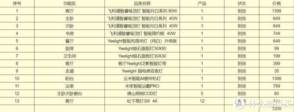 智睿|老装修升级计划 篇九十五：魔都二手房全屋灯光改造，给自己一个明亮智能的家！