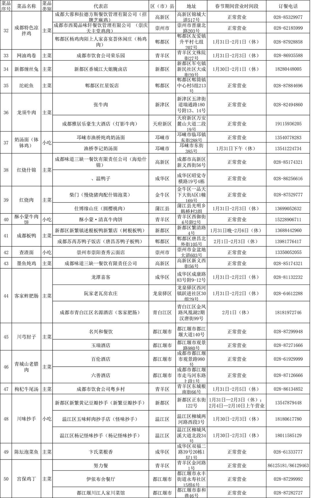 米其林|年夜饭吃啥？成都市商务局官方指南来了！