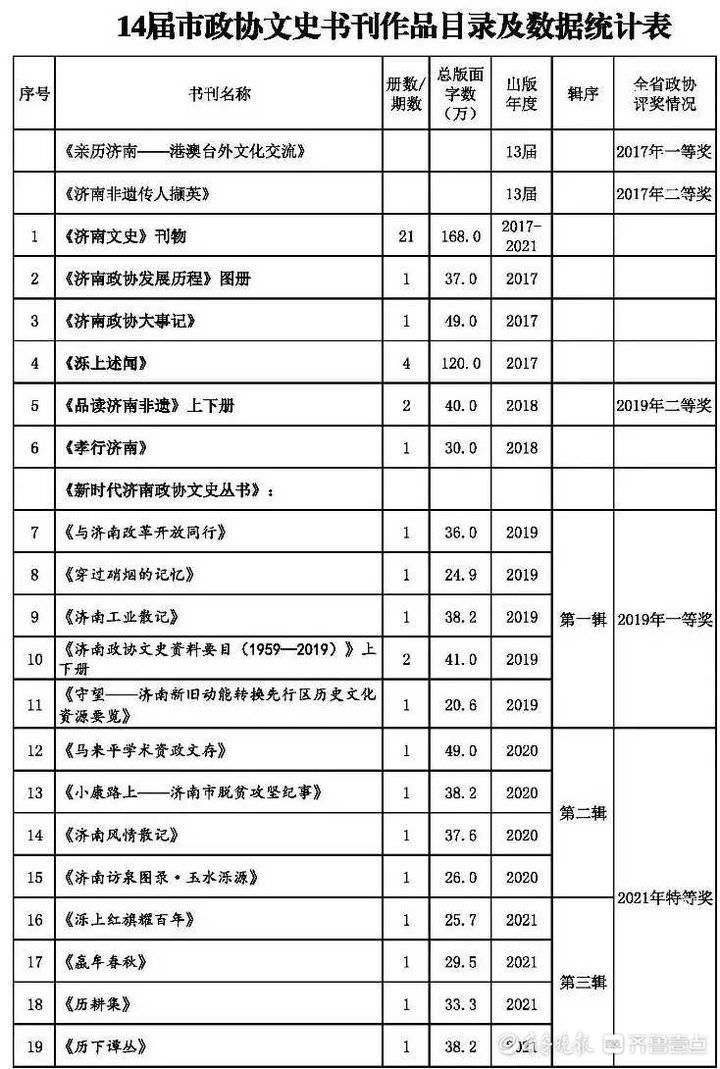 文史|抢救征集史料讲好“济南故事”！济南市政协再添文史新作