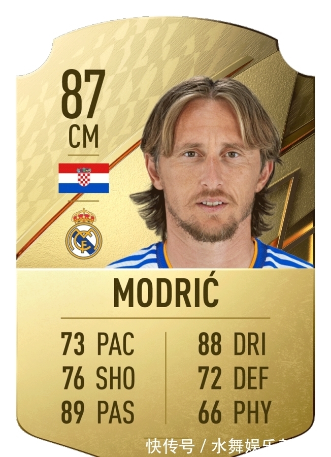 fifFIFA22西甲最佳24人:阿奎罗第八魔笛第九,第一第二让你意想不到