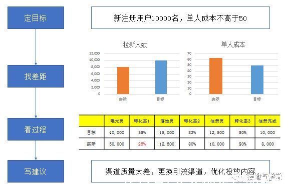 运营|运营策略分析体系，该如何搭建？