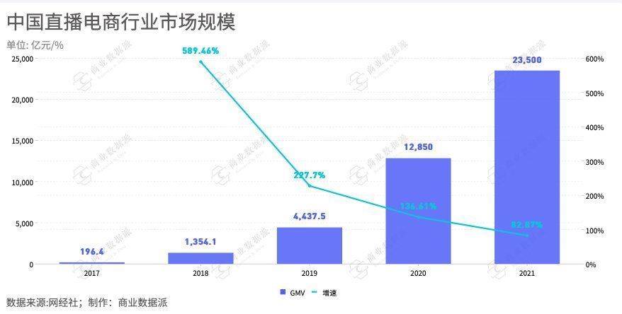 gmv|爆火的直播电商，怎么跨境后“水土不服”了？