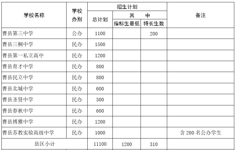 高中阶段|菏泽中考来了！招生工作日程、招生计划，我们为您整理好了