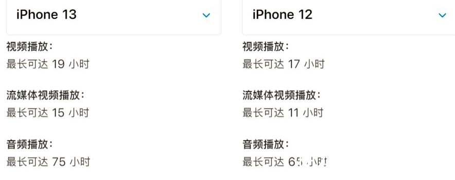 iphone12|只差400块，iPhone12 和iPhone13到底该买哪个，区别大么？