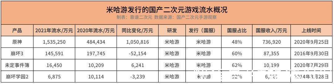 偶像梦幻祭2|国产二次元游戏「无路可退」