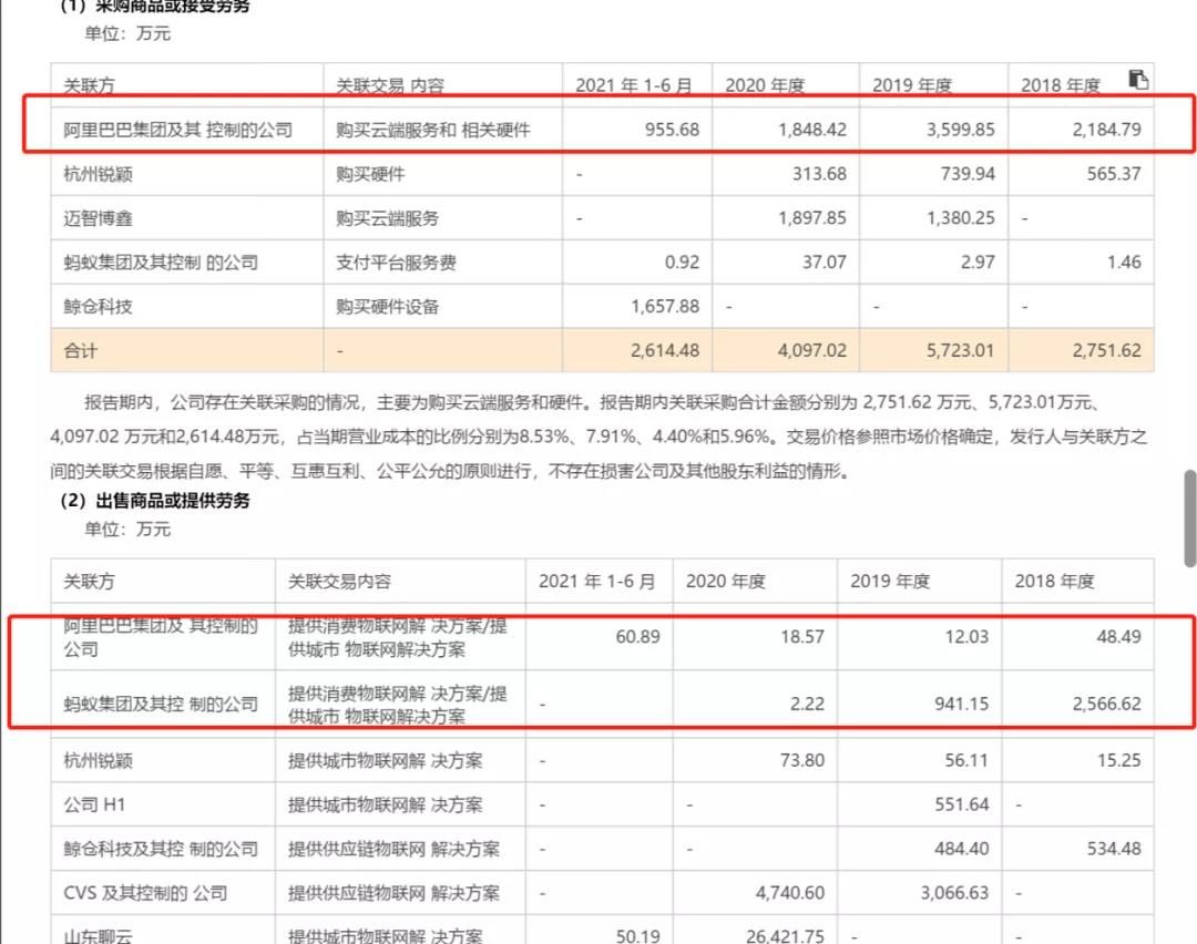 商汤科技|AI四小龙，同道不同命