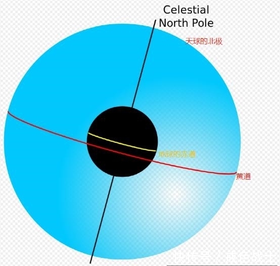 天球 我们该如何测量月球和太阳的大小?