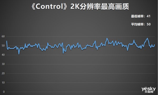 评测|锐龙7 6800H+满血RTX 3060 华硕天选3游戏本全面评测