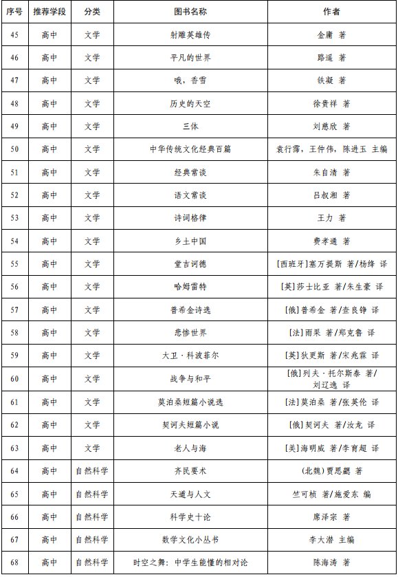 教育部权威推荐书目——小初高各学段全覆盖！