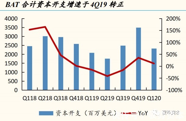 一线城市|云计算产业链全景地图