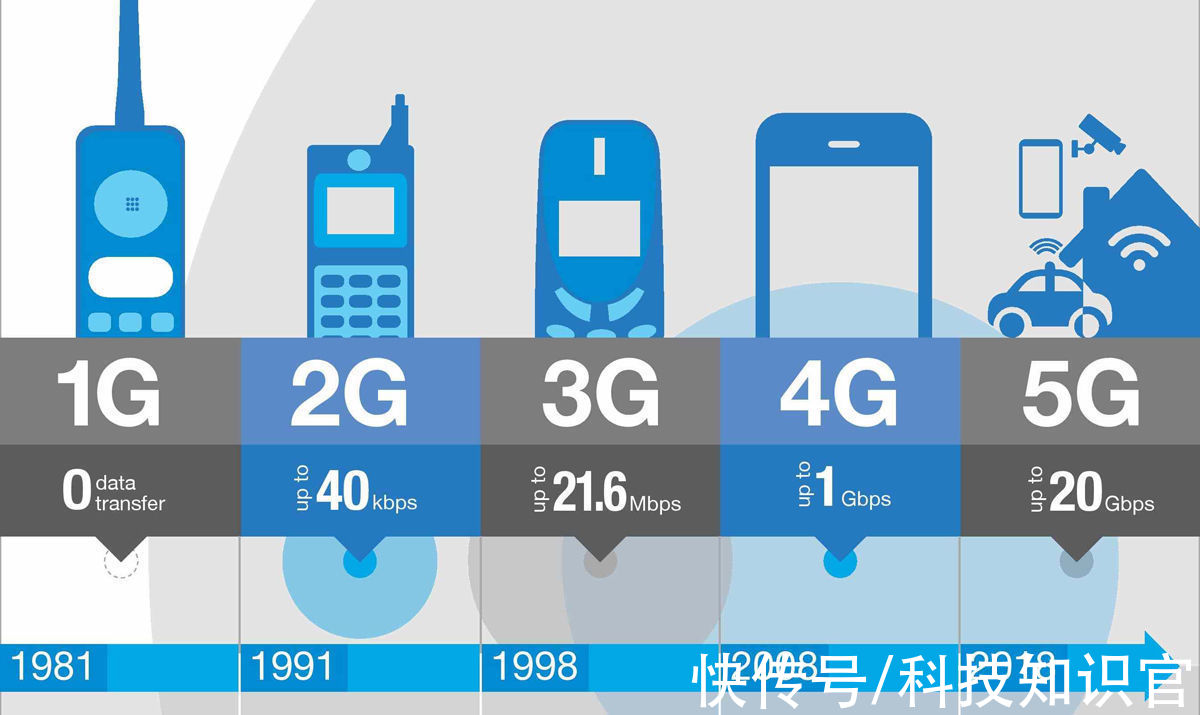 专利|中国6G专利全球第一，美国提前3年研发难超越，日本商用还需18年