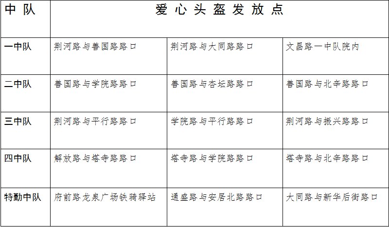 振兴路|“头”等大事！枣庄“爱心头盔”免费试用领取地点都在这里