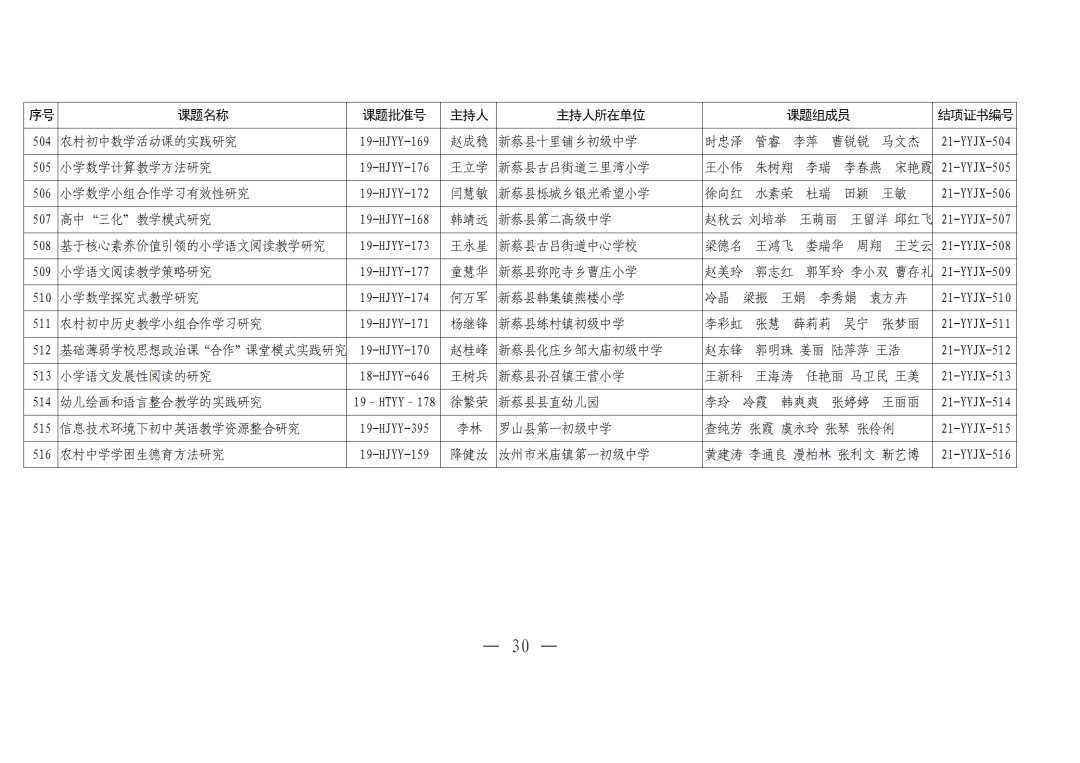 评审|河南农村学校应用性教育科研课题2021年结项评审结果