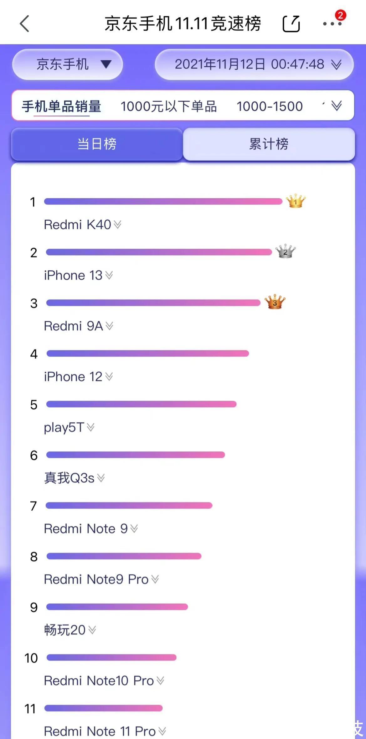 5G|美院士大呼上当，国内科技巨头5G性能第一！没办法，防不住了