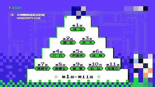 创造营：刘宇重回第一，利路修卡位12，网友直呼前11请原地出道