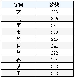 临沂第二十四中学|最小萌新才14岁！有两位！临沂大学2021级新生大数据发布