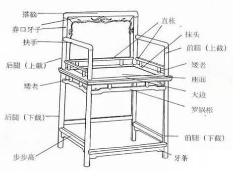  中国|中国最有灵气的椅子