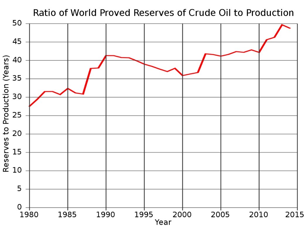 95号汽油或将变革，迎来9元时代，二氧化碳变汽油，油价会降吗？