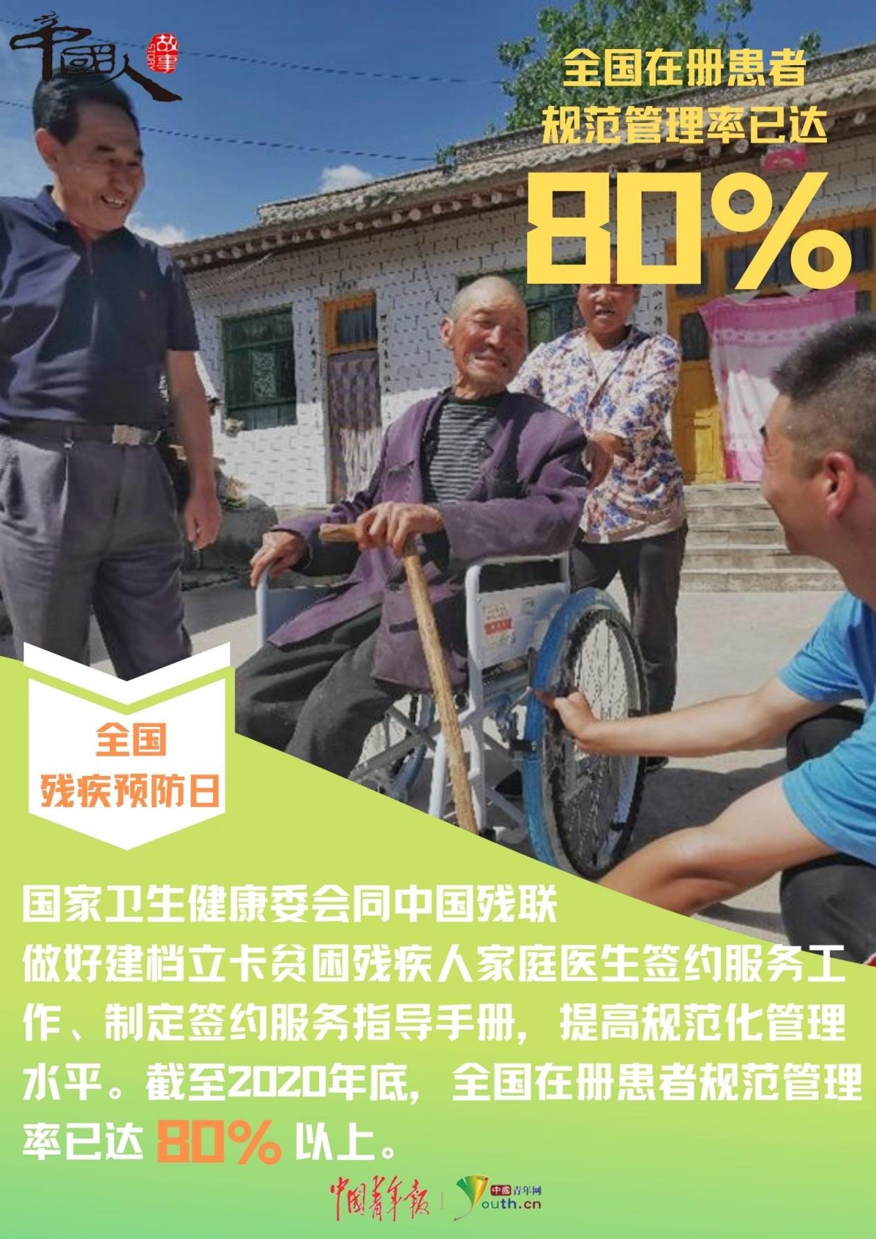 全国“残疾预防日”:数读我国残疾预防成绩单|中国人的故事| 中国青年