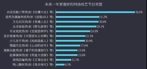 从全民热议的国内顶级综艺，到如今悄无声息地结束，它就这么糊了？