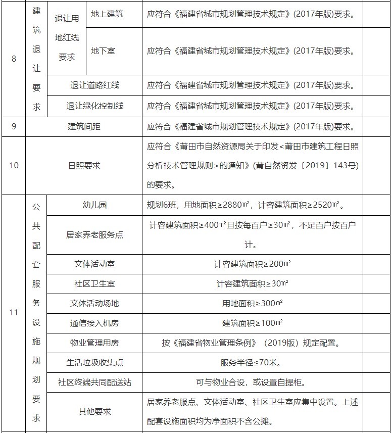 片区|约19.3亩！莆田市区新增一商住用地，配套一所6班幼儿园