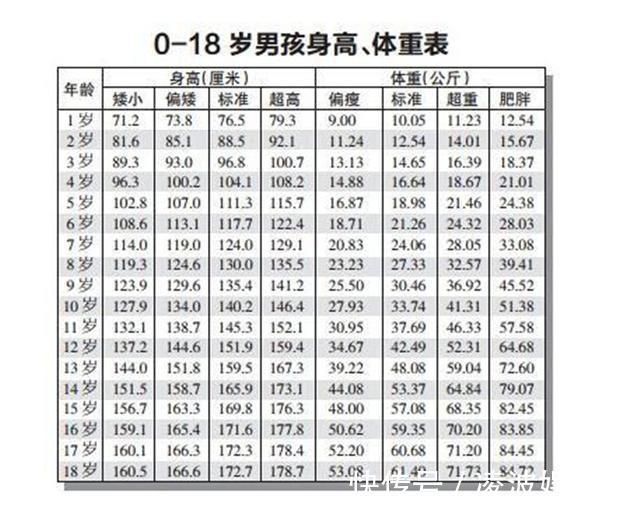 骨骼|孩子停止发育会有3个前兆,如果你家孩子全中,身高基本已成定局