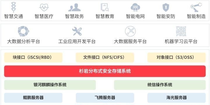 入选国家|信创生态越做越大，杉岩数据又双叒叕入选了......