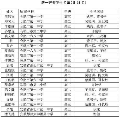 全国|孩子拿回一张全国物理竞赛奖状，这是国二还是省二，在高考中有何作用？