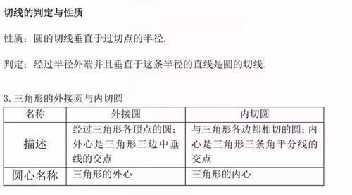 老师熬夜最新整理：初中三年最全数学公式定理总结！寒假复习预习必背！可打印！