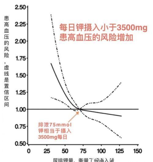 痛风性肾病|尿酸高影响肾功能吗？医生：痛风患者请做好十件事，保肾降尿酸
