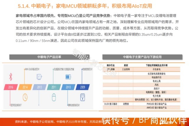 物联网产业链全景图谱（2021）|物联网 | 全景图谱