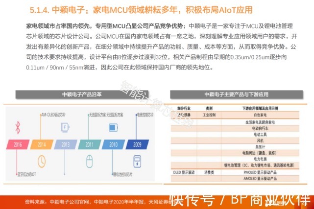 物联网产业链全景图谱(2021)|物联网 | 全景图谱
