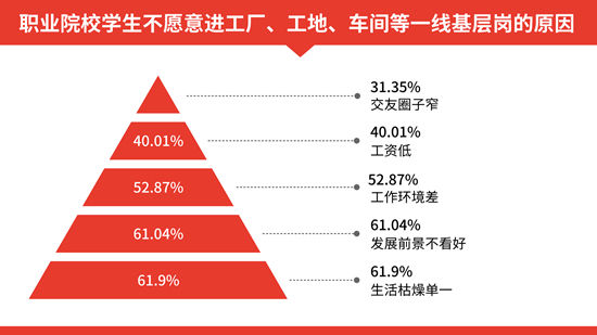 职业院校|“蓝领”不受青睐，追新兴职业成潮流