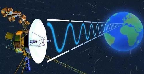 222.44亿千米外旅行者1与地球近了，3天缩短100万公里，有真相了