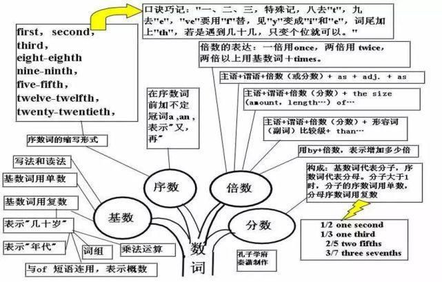 50张图彻底掌握英语语法