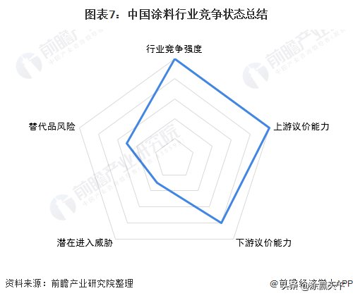 东方雨虹|中国涂料市场份额80%以上不在TOP10品牌手里