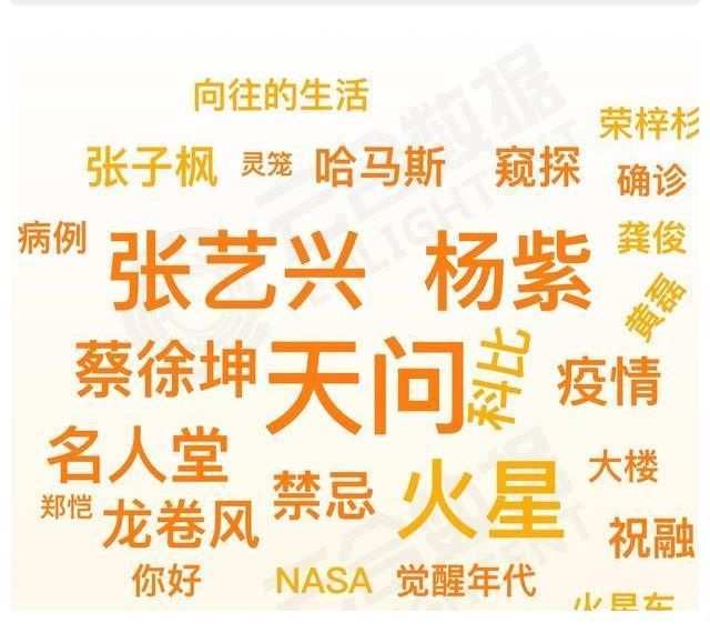 奔跑吧|《向往5》實時收視破1！楊紫張藝興貢獻(xiàn)大，辟謠戀情反讓cp更火