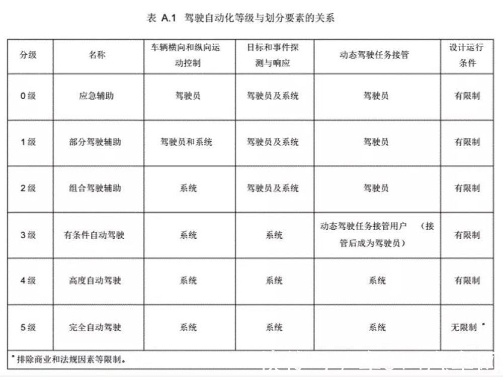 时机|蔚来车祸惹争议 “自动驾驶”是个坑还是时机未到？