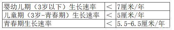 基因|在中国平均身高越来越高的今天，孩子的身高让你焦虑么？