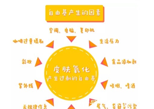 胶原蛋白 感觉面部皮肤松弛,佰花方视黄醇套装护肤品哪个好!